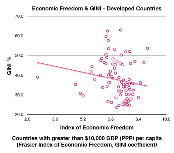 EconFreedomGINI-dev