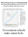 GovtSchoolsStatistFools