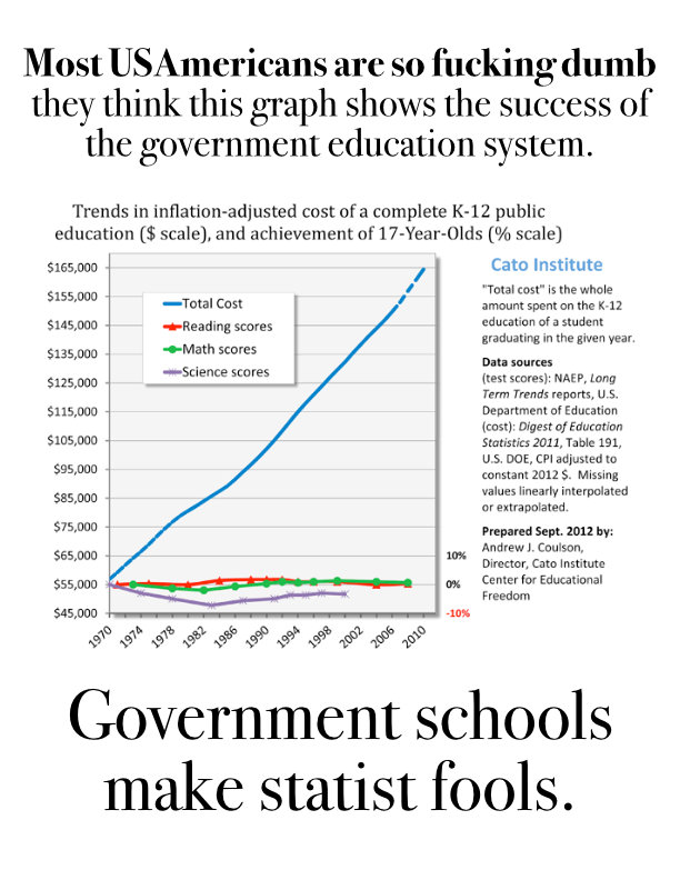 GovtSchoolsStatistFools