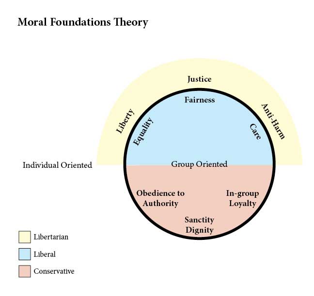 Moral_Foundations_Theory