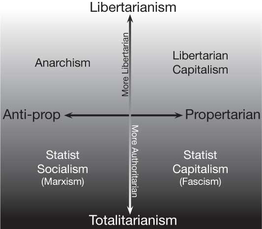 IdeomapSocSect