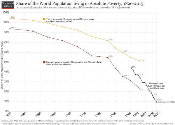 worldpoverty