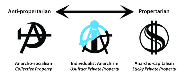 AnarchismSchools