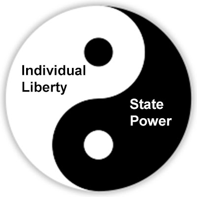 StatePower_vs_IndividualLiberty