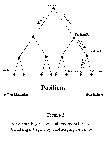 Styles of Argument