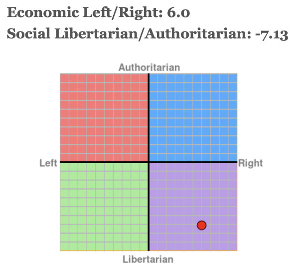 Political Compass Quiz