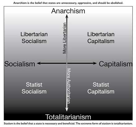 2D Ideology Map