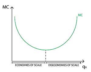 economyscale