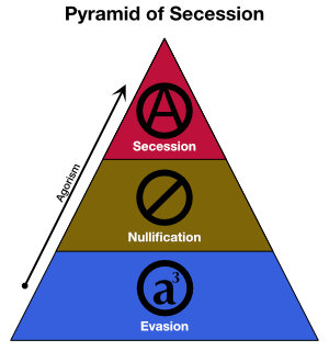 Pyramid-Secession