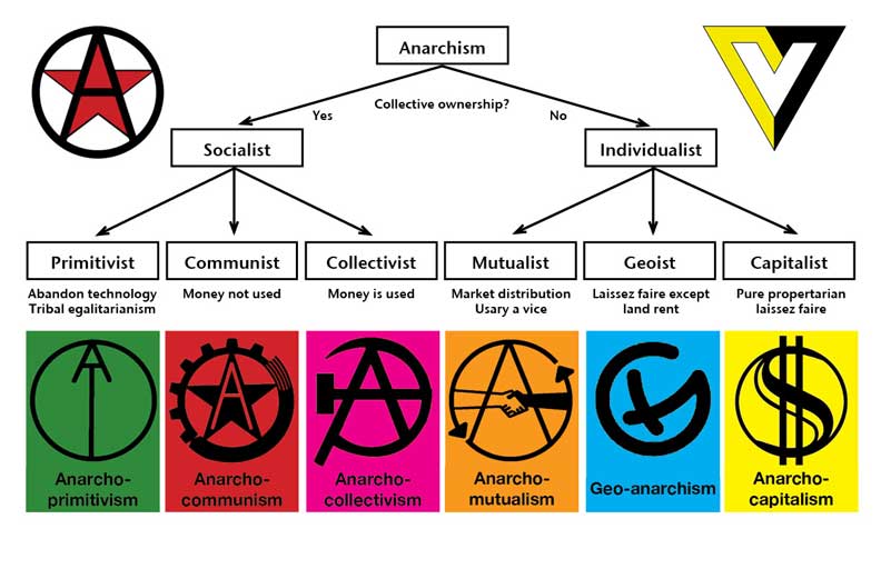 AnarchismSchools10