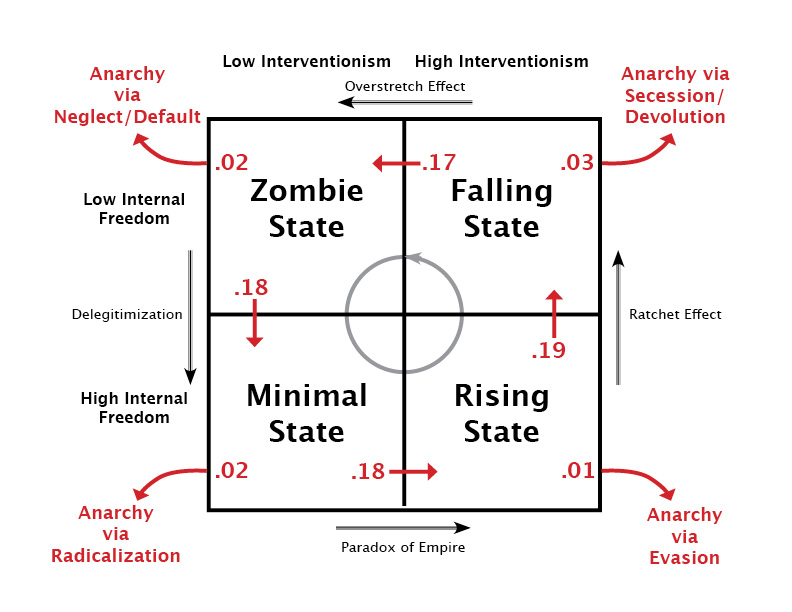 Cycle_of_State-p2