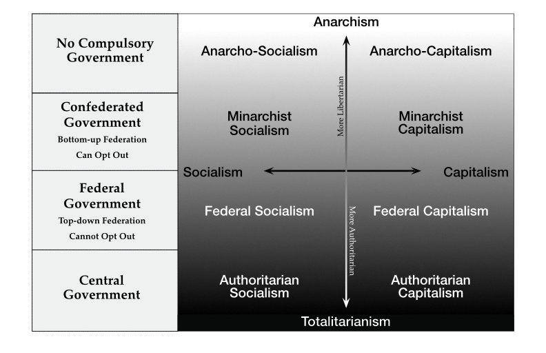 Ideomap10-GovStructure