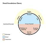 Moral_Foundations_Theory-thumb