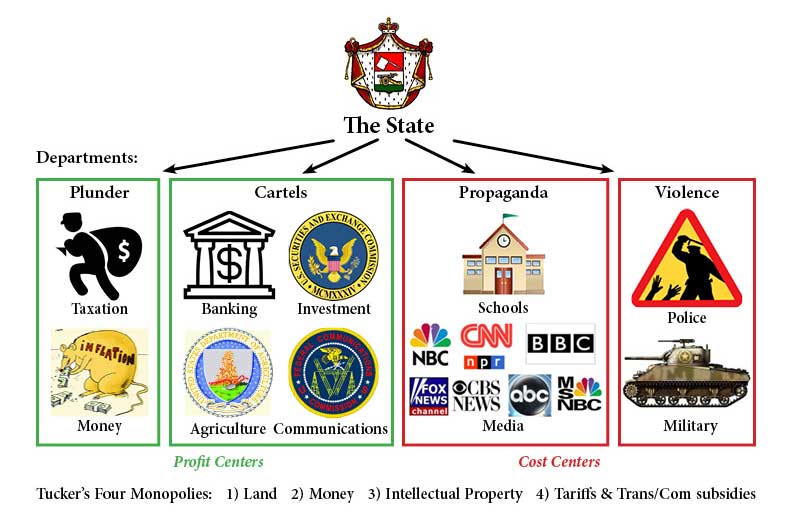 StructureofState