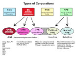 TypesOfCorporations02